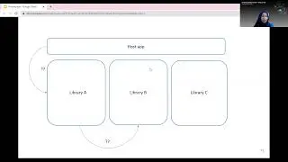 Sumayyah Ahmed - Dynamic Navigation in Modularized Apps