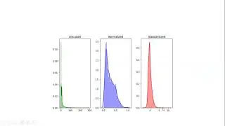 Feature scaling and it's Importance in Machine Learning