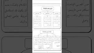 Урок.1.(3) по Балага.Три науки составляющие Балага(Ильму Баян,Магани,Бадиг)