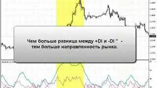 Индикатор ADX