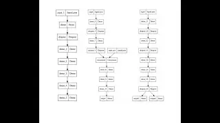 tensorflow tips functional api feedfoward network with multiple inputs and outputs