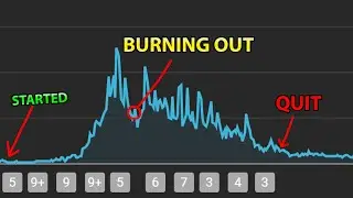 Why I kept Burning Out and How I'm going to fix it.