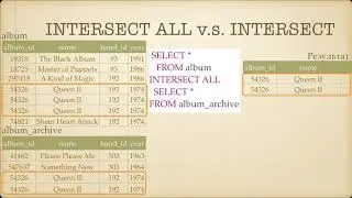 Начальный курс SQL.Пересечение множеств строк INTERSECT, INTERSECT ALL