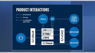 TECH TIPS: How to use CSIxREVIT 2023 with ETABS