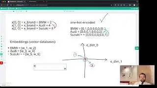 2024-Q4-AI 5.ANN using Numpy and OOP