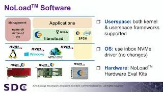 SDC 2018 - FPGA-Based ZLIB/GZIP Compression Engine as an NVMe Namespace