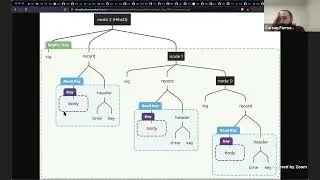 IPLD weekly sync (Textile Threads deep-dive)