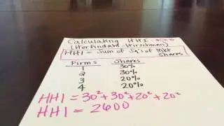 Example of Herfindahl-Hirschman Index