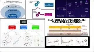 What is Machine Learning? Types, Overfitting, Hyperparameters, Feature Engineering, Model prediction