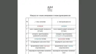 мануал по токам СМЕЩЕНИЯ и токам ПРОВОДИМОСТИ. 13.05.23.