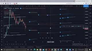 AVX/USDT  END POINT INDEX FEB-MARCH 2021 REPLAY