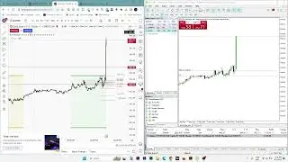 XAUUSD Gold NFP FOMC News Forex Trading : A -$2500 Loss Experience