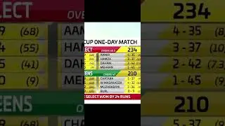 PAKISTAN 🇵🇰 SHAHEENS VS ZIMBABWE A 🇿🇼 1ST ODI MATCH SUMMARY.