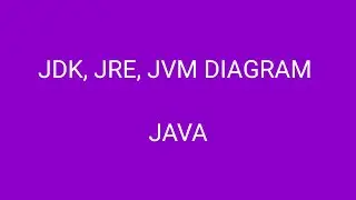JDK, JRE, JVM Diagram