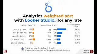 Analytics weighted sort inside Looker Studio reports - Demo