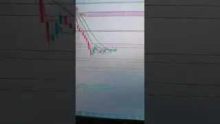 53 200 पर बैंक निफ़्टी क्यों रुका हुआ है? और अब आगे बैंक निफ्टी में क्या होगा?