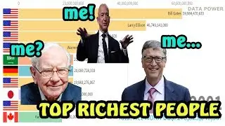 Top Richest People Ranking in the World (1996 - 2019)