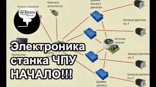 4.1 Электроника станка ЧПУ. Начало. Как это работает