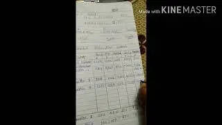 Cost accounting