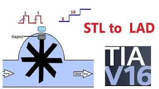 STL to LAD in TIA Portal V16 for flow totalizer  | STL | S7-1500 | SIEMENS TIA Portal | Totalizer