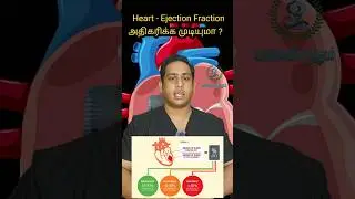 இதய Ejection Fraction அதிகரிக்க முடியுமா|Ejection Fraction increasing medicine|Heart failure relief