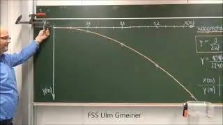 Waagrechter Wurf / Wurfparabel