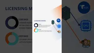 Simplifying Database Licensing | Core-Based Models Explained