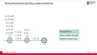 Ein Kellerautomat für wcw^R