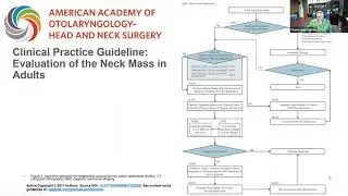 Work Up and Management of the Patient with a Neck Mass. Part 1
