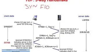 21 - TCP Connection Establishment and Teardown