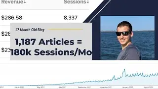 How I Published 1,187 Articles and Grew Traffic to 180,000 Sessions/Mo