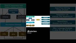 TensorFlow Architecture 2 0 
