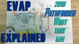 2018 Pathfinder Cant fill with gas - Evap systems explained - how evap works