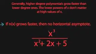 PCRC: Rational Functions