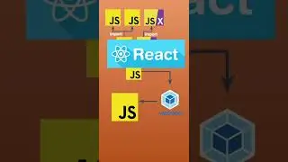WebPack | Javascript bundler | 