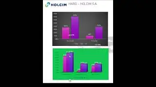 HARG – HOLCIM S.A. #shorts