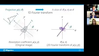 Rigaku X-ray CT Image Processing Workshop Part 2 - Demystifying Reconstruction Using ImageJ