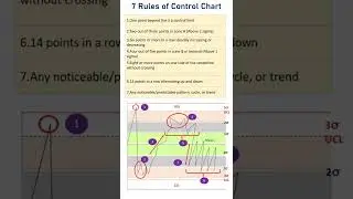 7 Rules of Control Chart | 