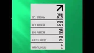 Зачем нужен Твиттер