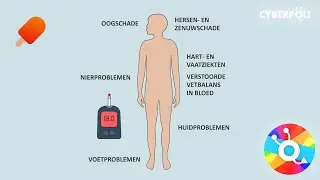 Wat zijn de problemen die je later kunt krijgen bij Diabetes?