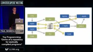 2016 LLVM Developers' Meeting: P. Bowen-Hugett 