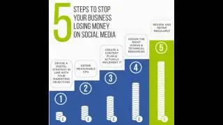 5 steps to stop your business losing money on social media