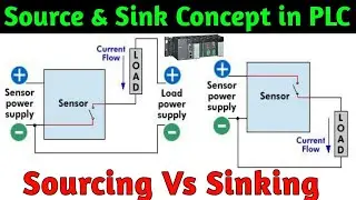 Source & Sink Concept in PLC । What is Sourcing & Sinking in PLC । PLC मैं Sink और Source कनेक्शन ?