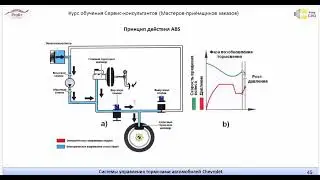 Как работает ABS