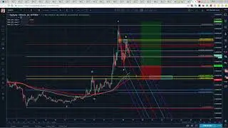 Digibyte Technical Analysis (DGB) : A new trend?  [December, 2017]