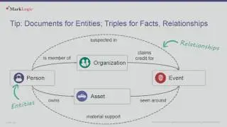 Getting the Most from MarkLogic Semantics