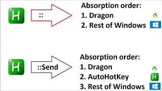 Resolving hotkey conflict in Dragon, using AutoHotKey
