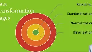 Data Transformation_Rescale data in Python