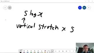 Transformations Of Logarithms