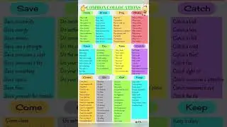 Common Collocations in English || 